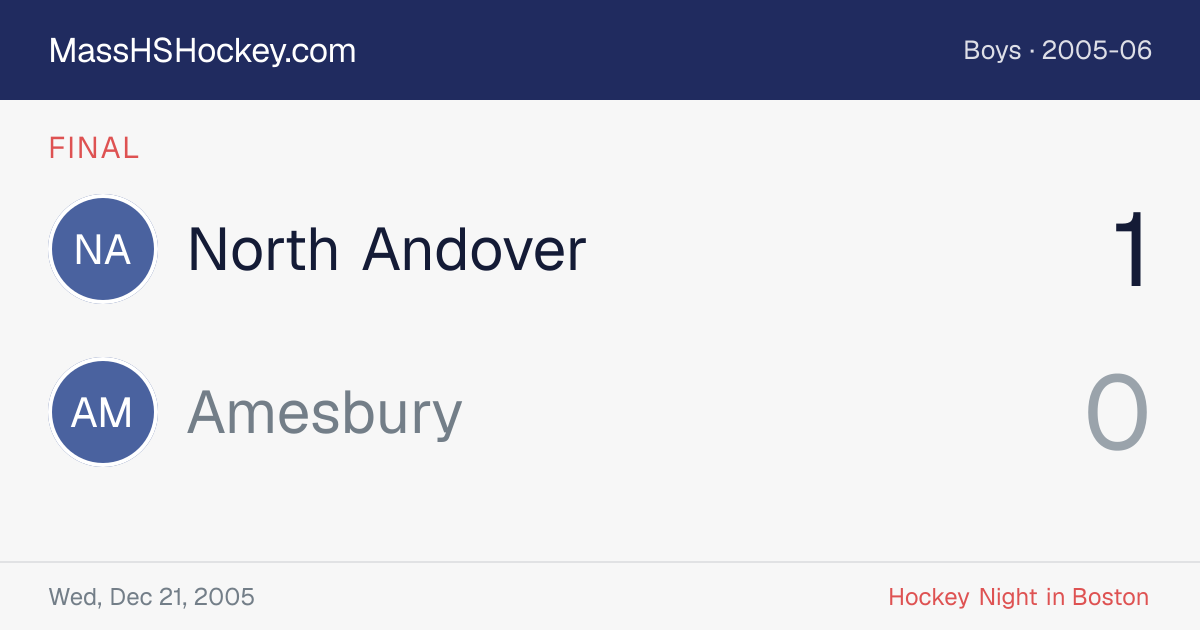 North Andover at Amesbury score card