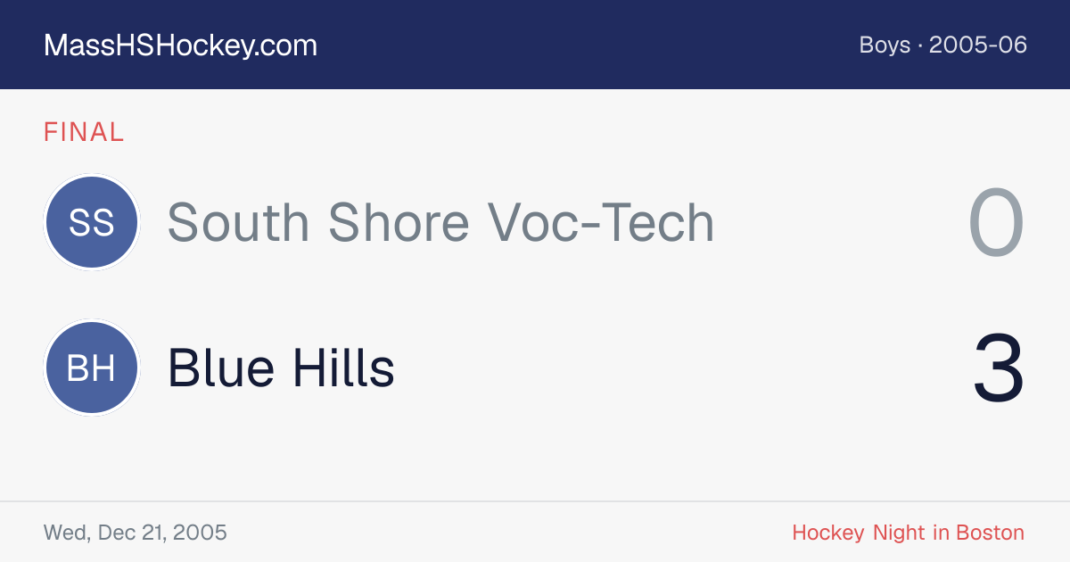 South Shore Voc-Tech at Blue Hills score card