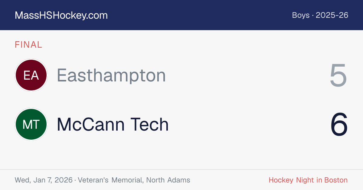 Easthampton at McCann Tech score card