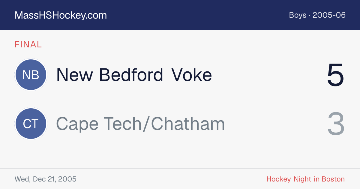 New Bedford Voke at Cape Tech/Chatham score card