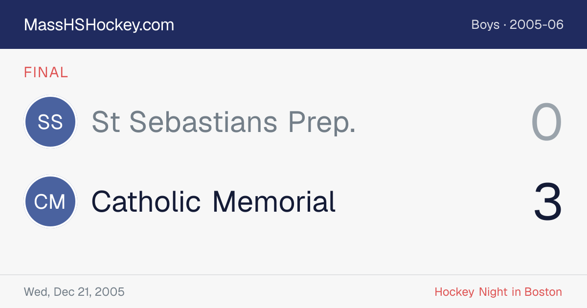 St Sebastians Prep. at Catholic Memorial score card