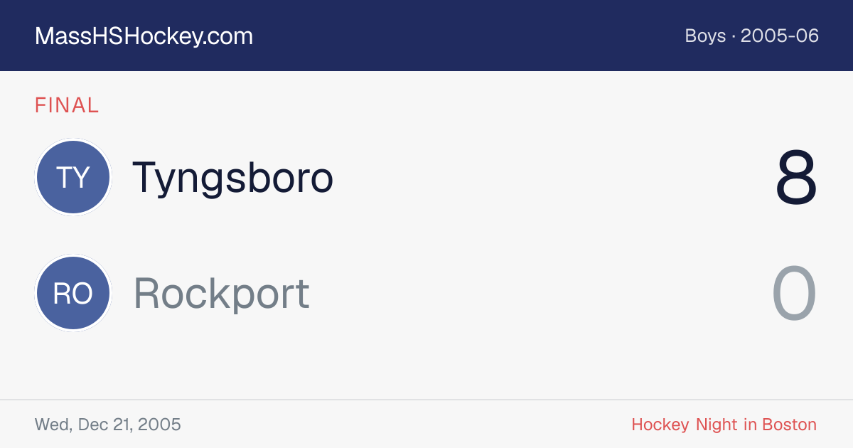 Tyngsboro at Rockport score card