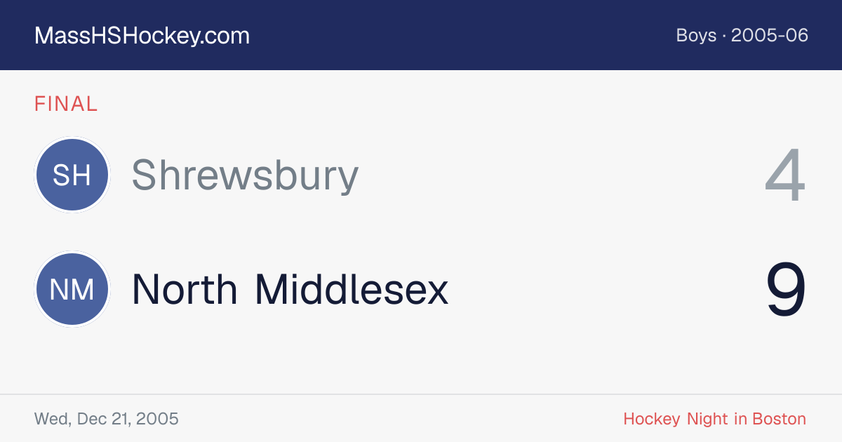 Shrewsbury at North Middlesex score card