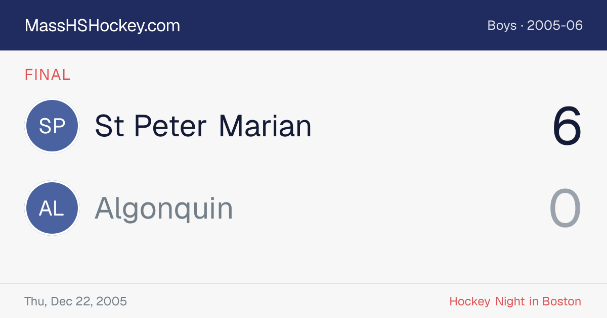 St Peter Marian at Algonquin score card