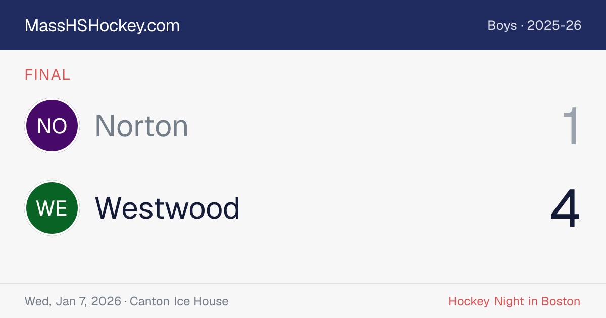Norton at Westwood score card
