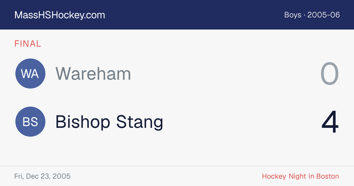 Wareham at Bishop Stang score card