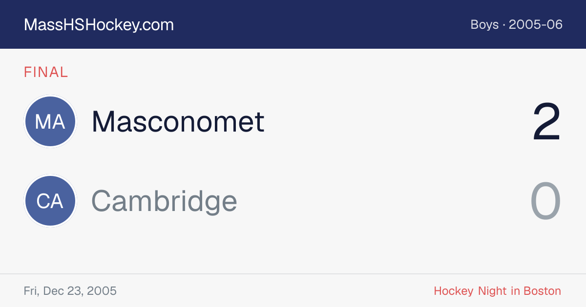 Masconomet at Cambridge score card