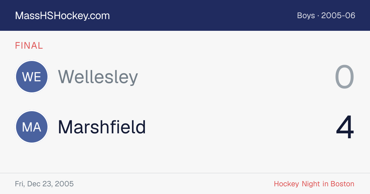 Wellesley at Marshfield score card
