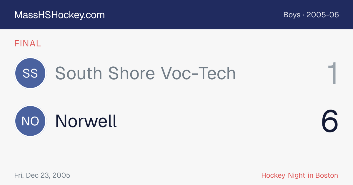 South Shore Voc-Tech at Norwell score card