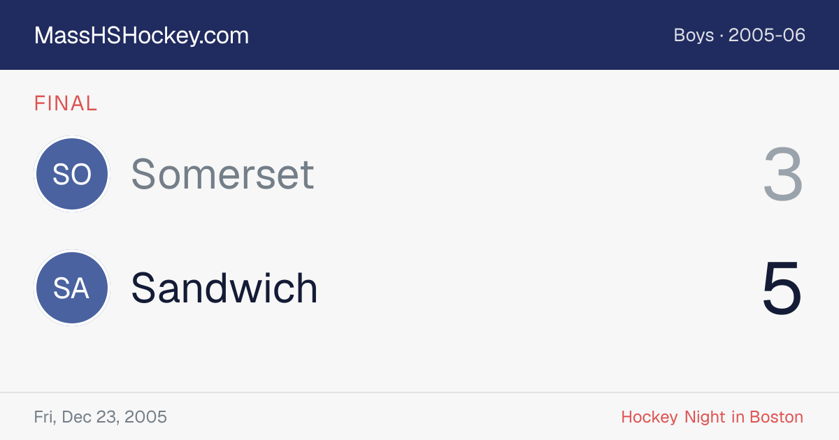 Somerset at Sandwich score card
