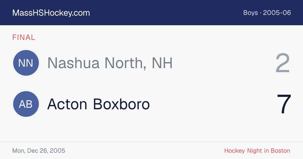 Nashua North, NH at Acton Boxboro score card