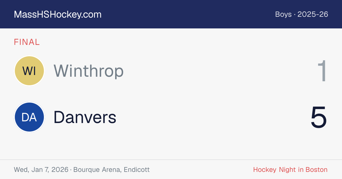 Winthrop at Danvers score card