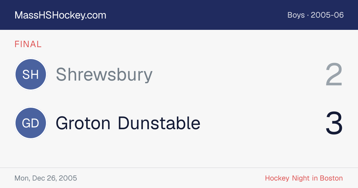 Shrewsbury at Groton Dunstable score card