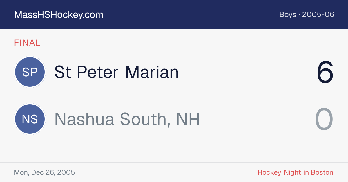 St Peter Marian at Nashua South, NH score card