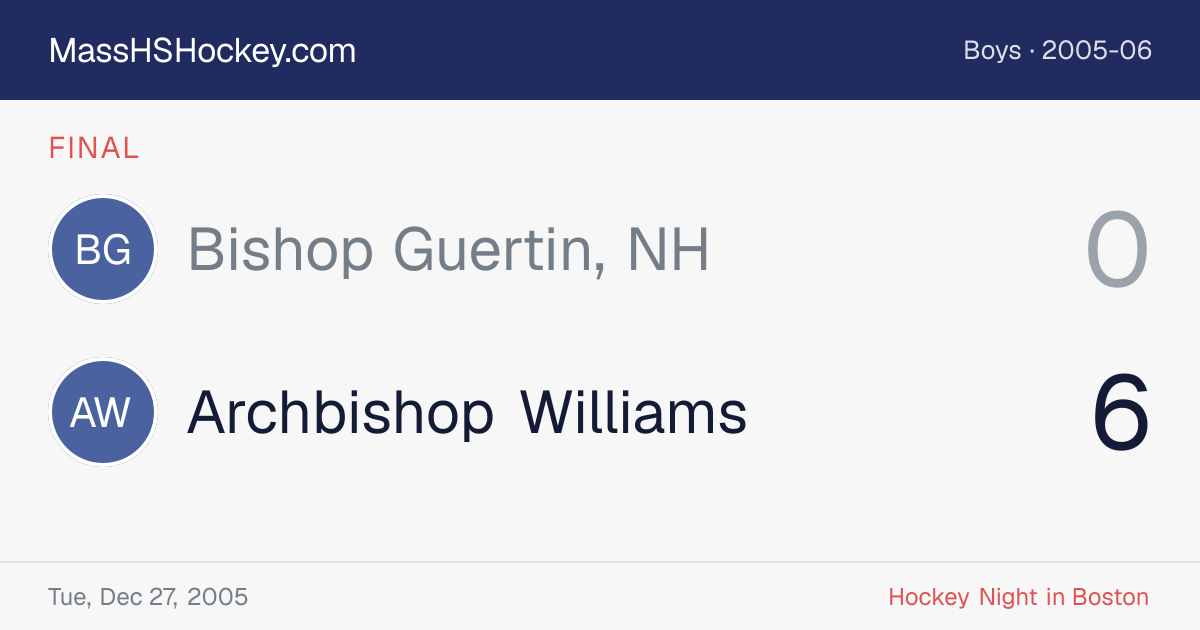 Bishop Guertin, NH at Archbishop Williams score card