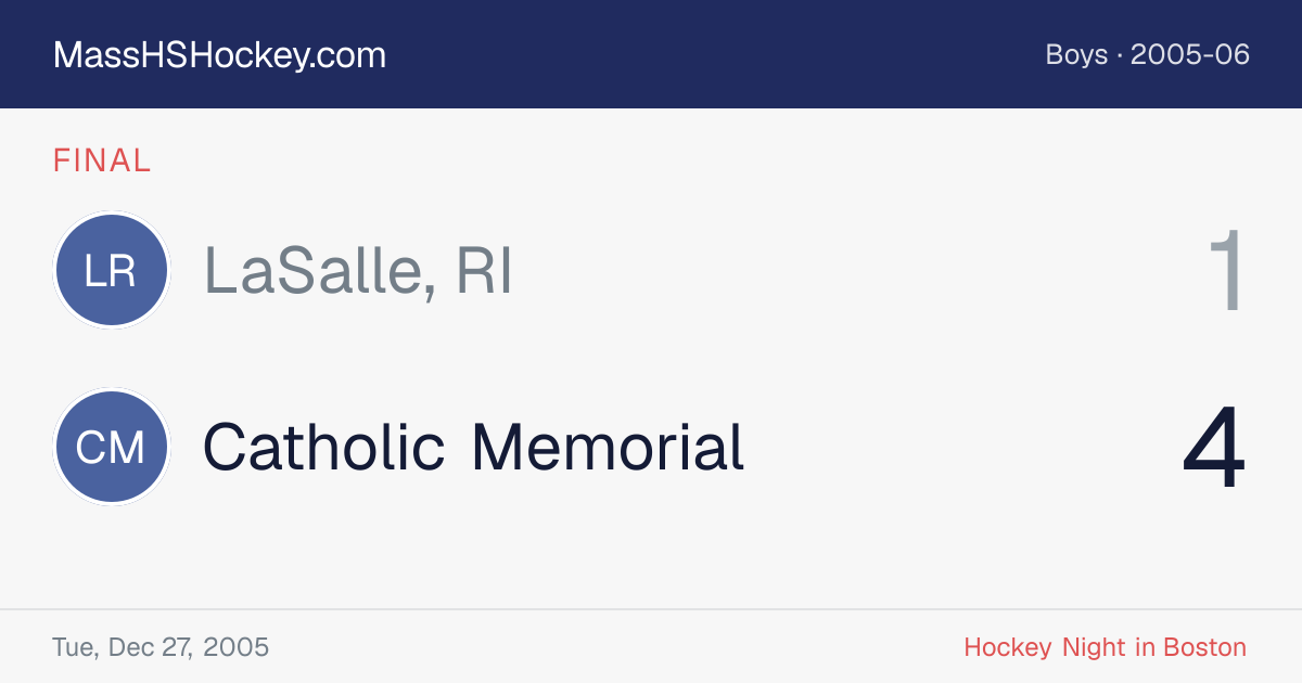 LaSalle, RI at Catholic Memorial score card