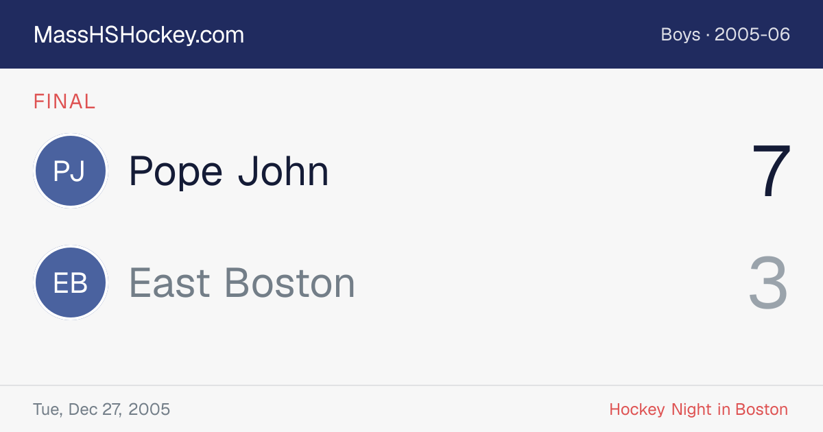 Pope John at East Boston score card