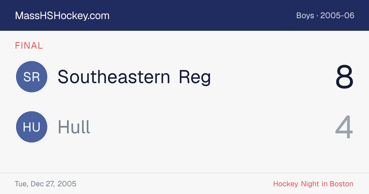 Southeastern Reg at Hull score card