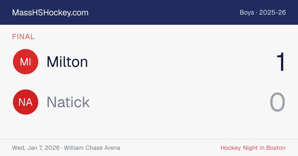 Milton at Natick score card