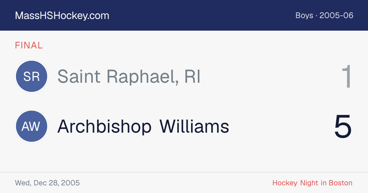 Saint Raphael, RI at Archbishop Williams score card