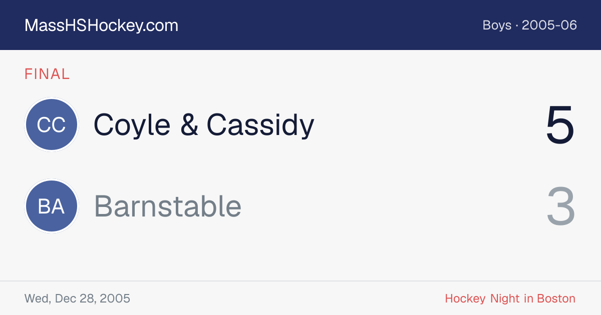 Coyle & Cassidy at Barnstable score card