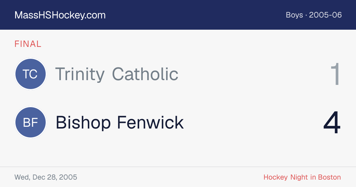 Trinity Catholic at Bishop Fenwick score card