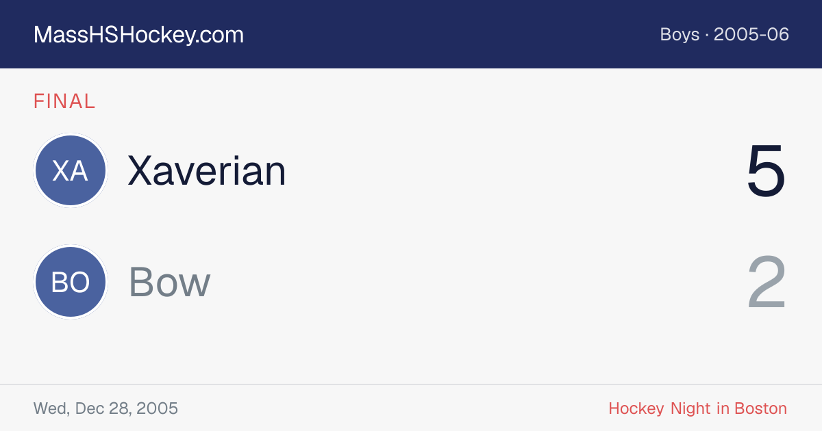 Xaverian at Bow score card