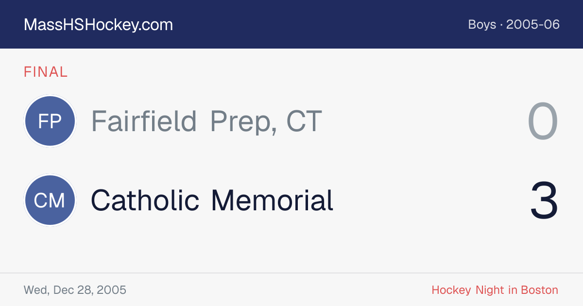 Fairfield Prep, CT at Catholic Memorial score card