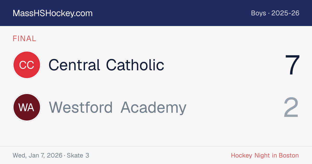 Central Catholic at Westford Academy score card