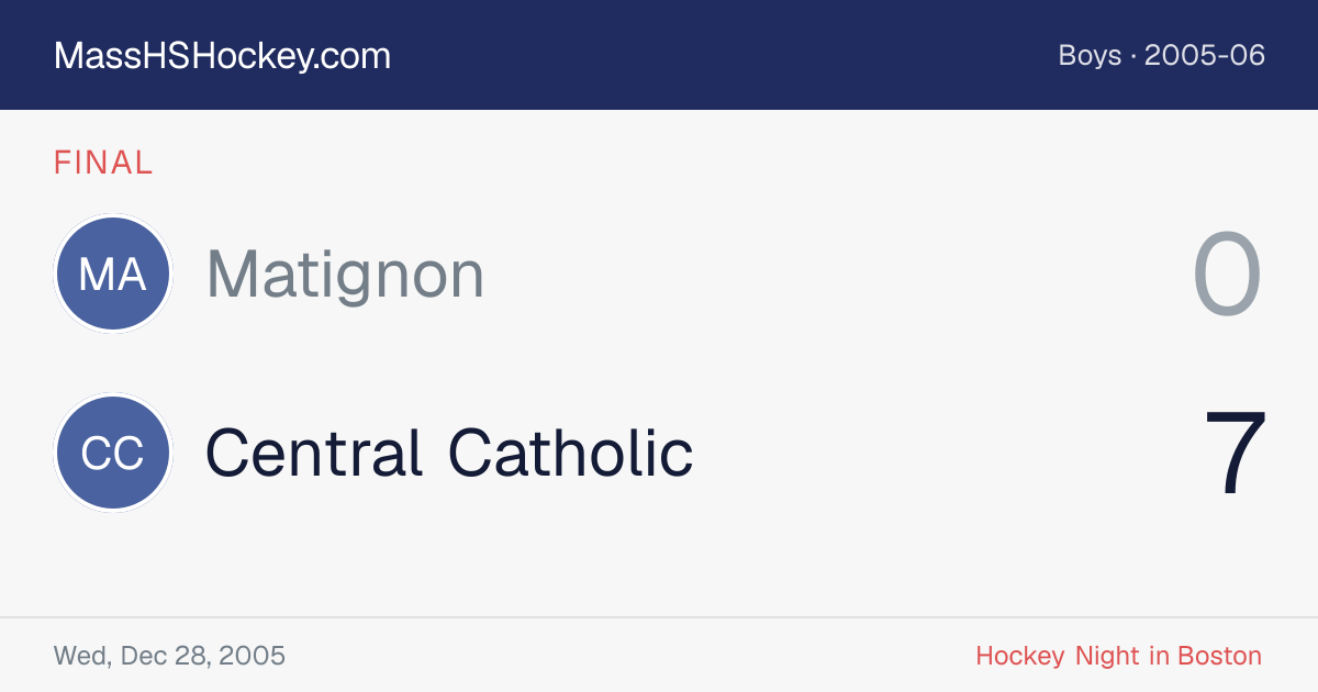 Matignon at Central Catholic score card