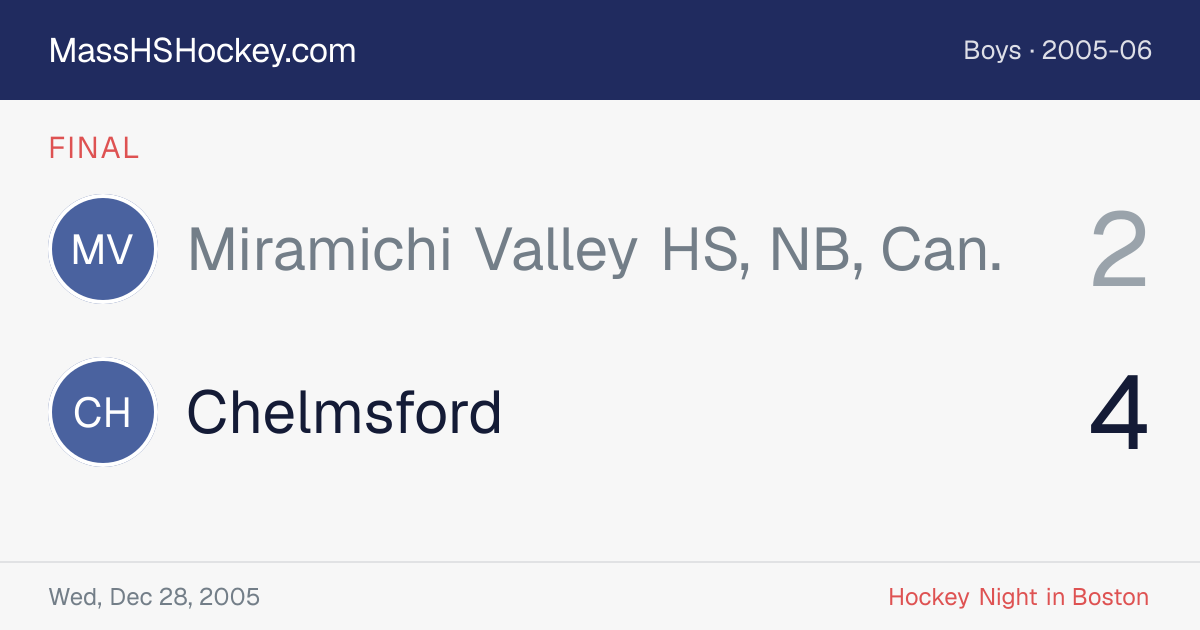 Miramichi Valley HS, NB, Can. at Chelmsford score card