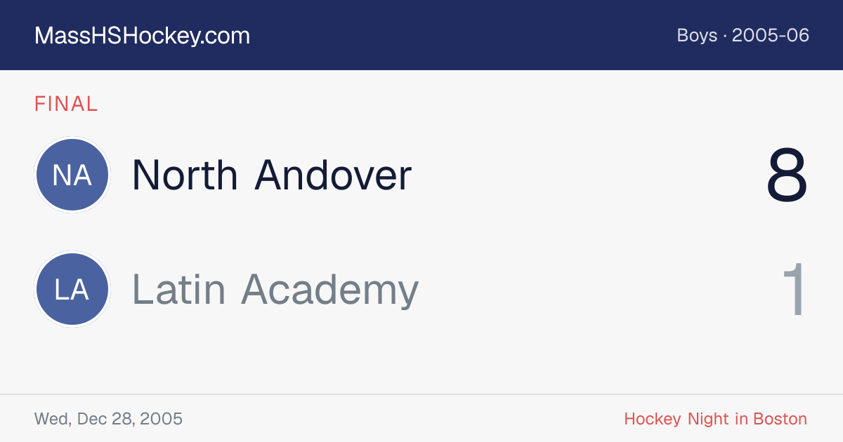 North Andover at Latin Academy score card
