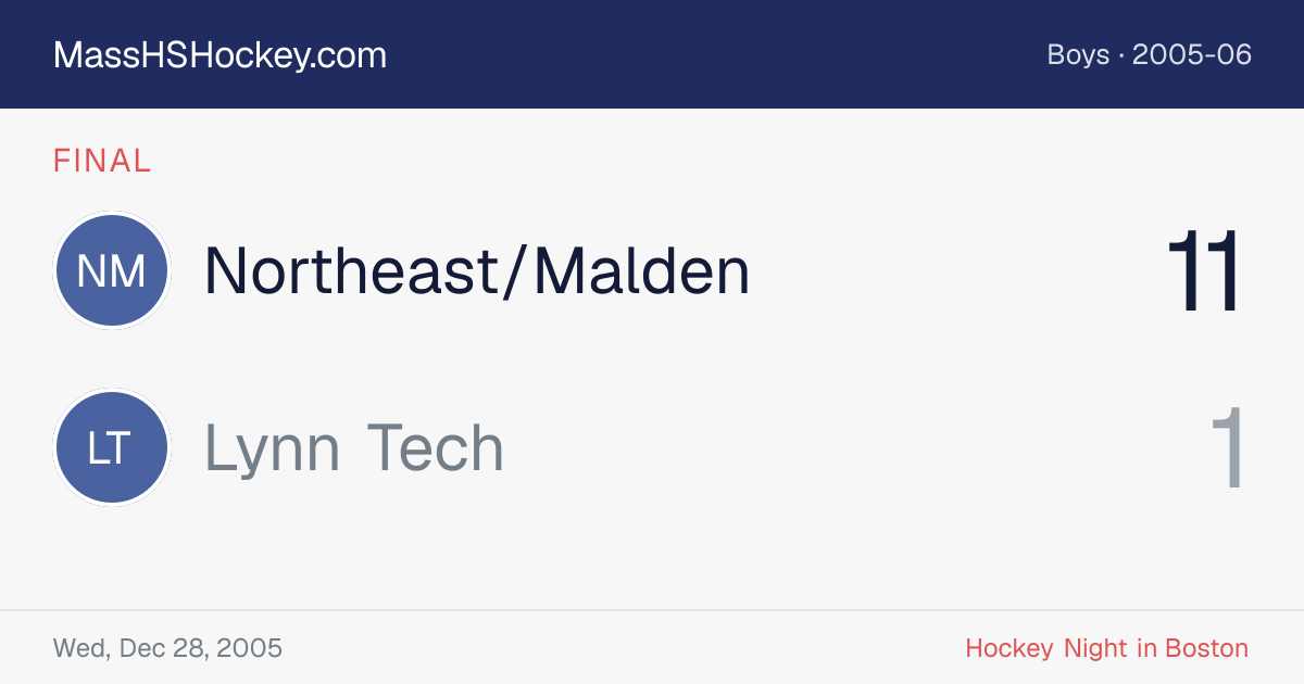 Northeast/Malden at Lynn Tech score card