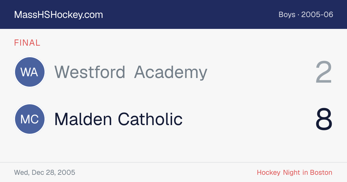 Westford Academy at Malden Catholic score card