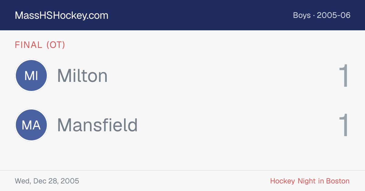 Milton at Mansfield score card