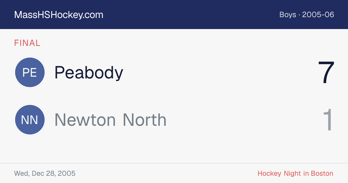 Peabody at Newton North score card