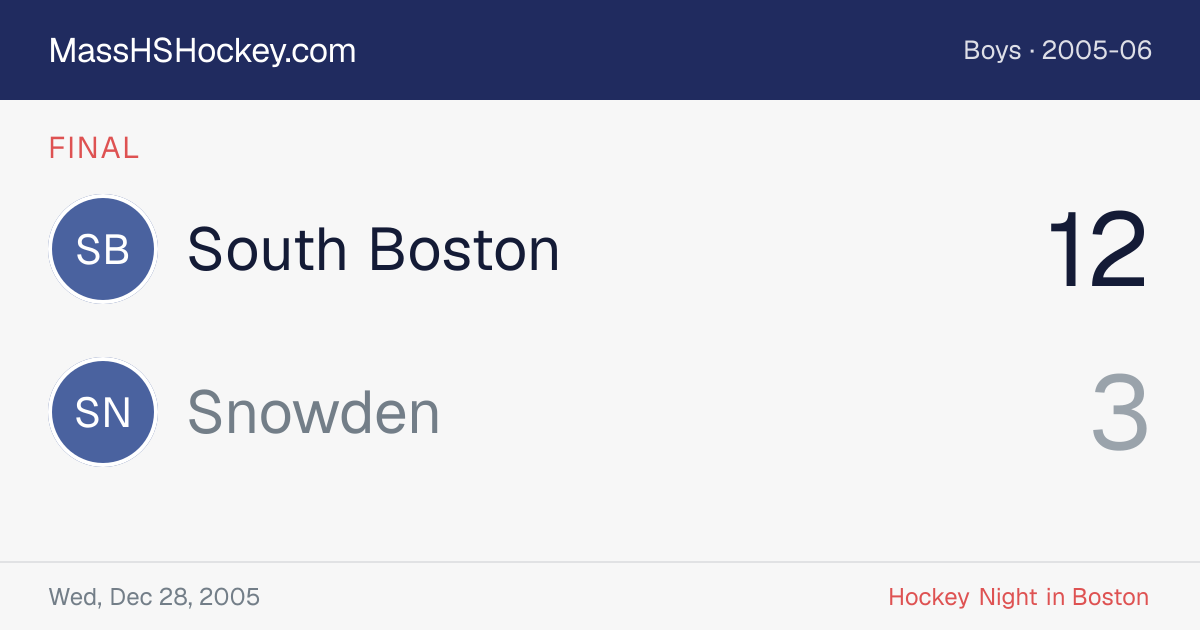 South Boston at Snowden score card