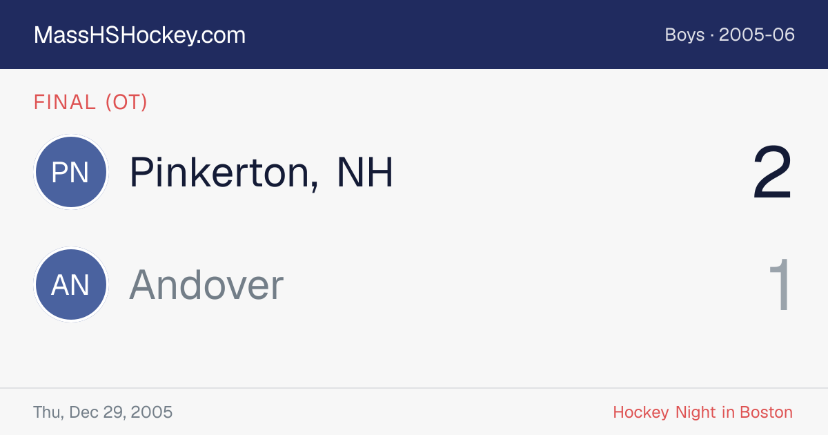 Pinkerton, NH at Andover score card