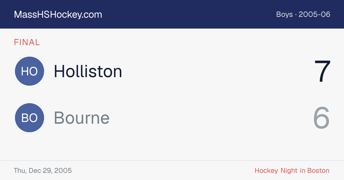 Holliston at Bourne score card