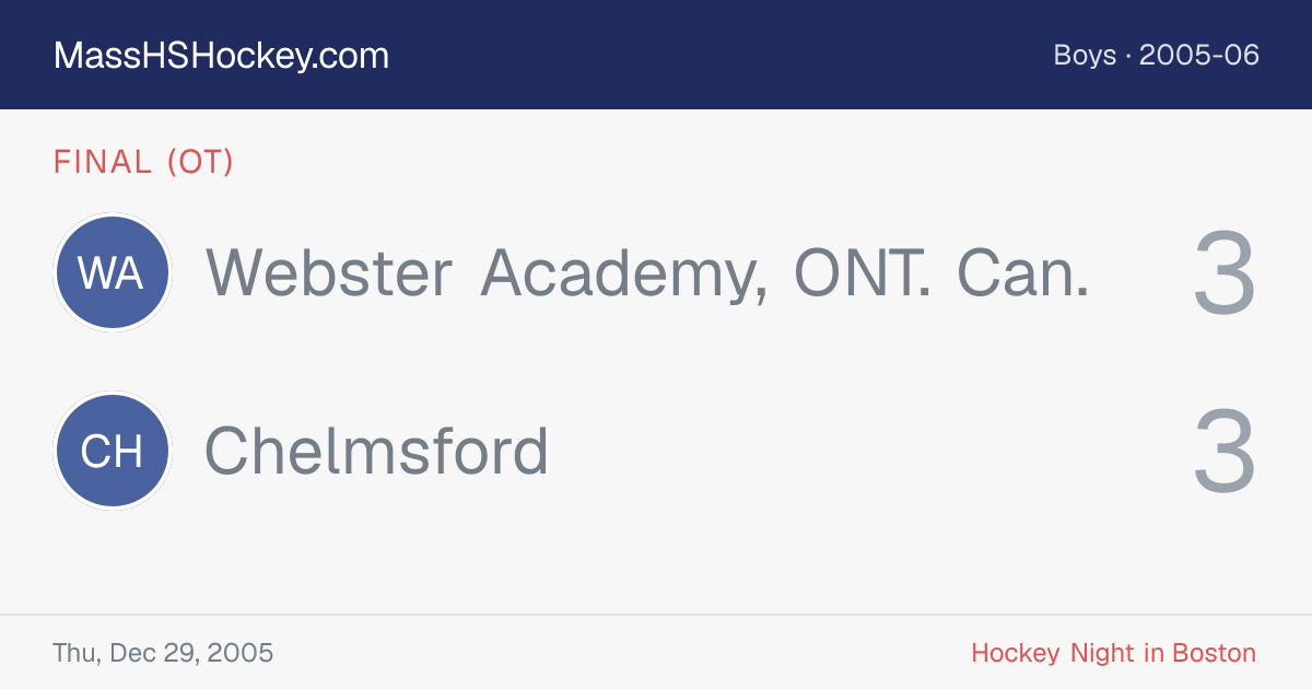 Webster Academy, ONT. Can. at Chelmsford score card