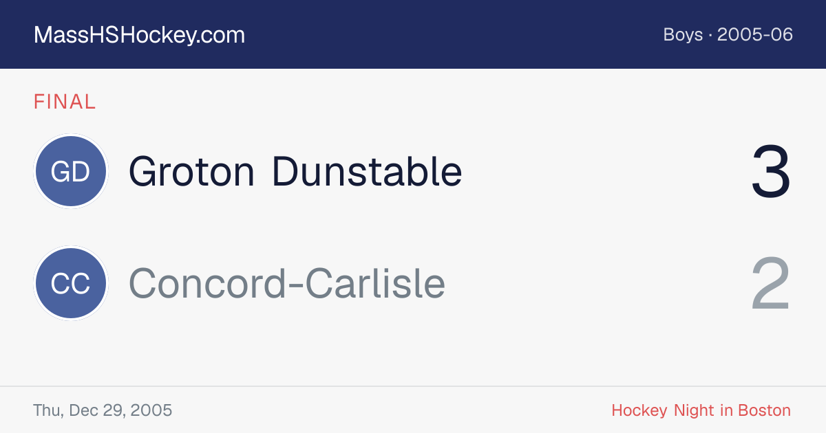 Groton Dunstable at Concord-Carlisle score card