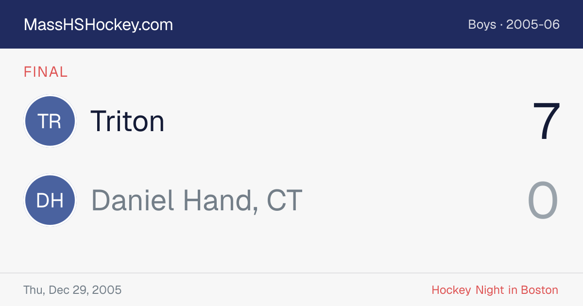 Triton at Daniel Hand, CT score card
