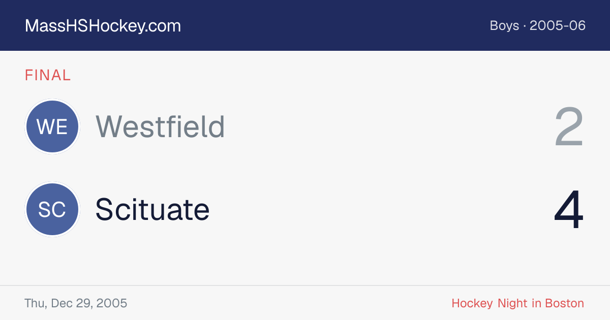 Westfield at Scituate score card
