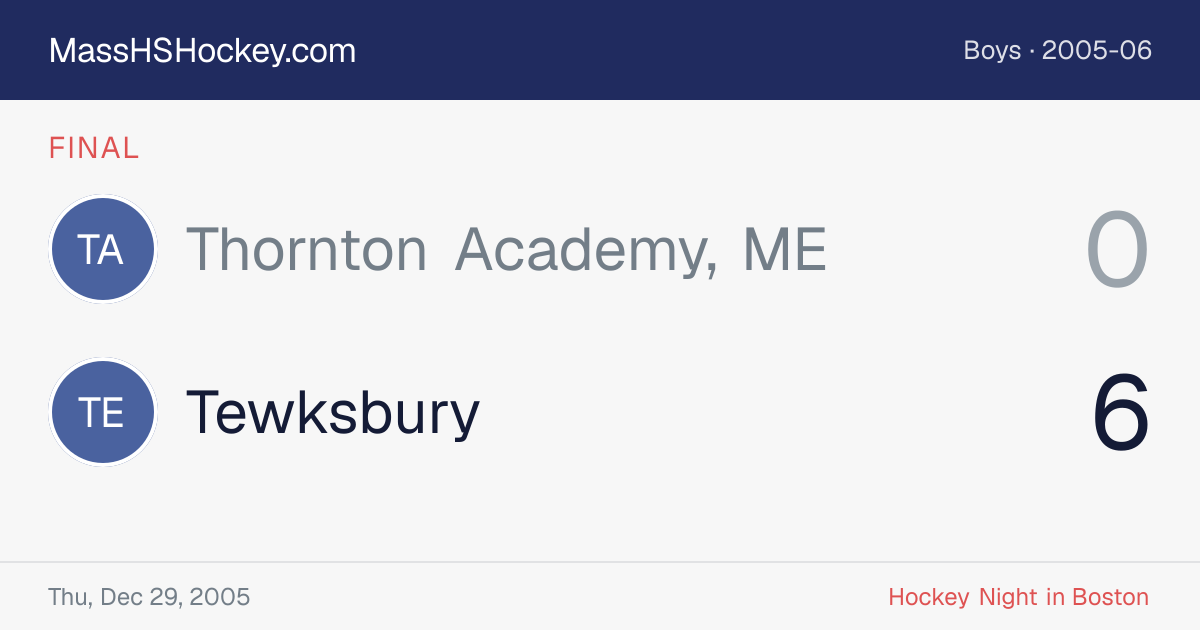 Thornton Academy, ME at Tewksbury score card