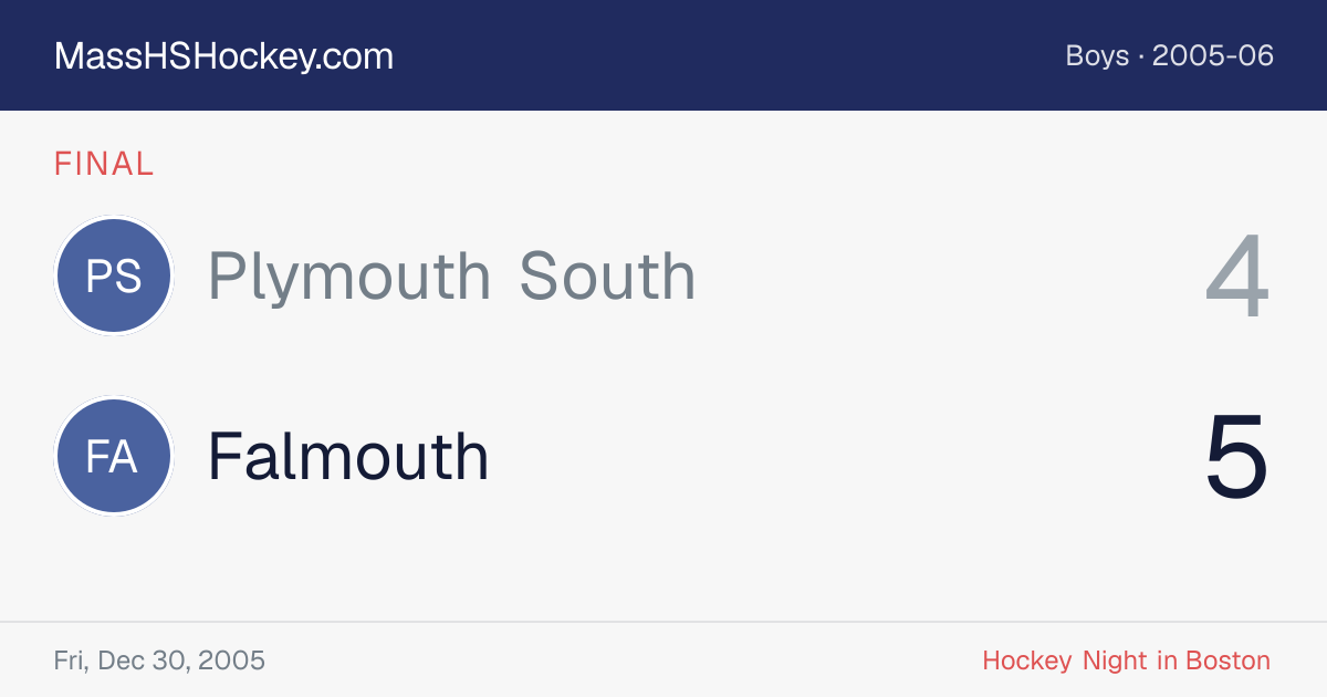 Plymouth South at Falmouth score card