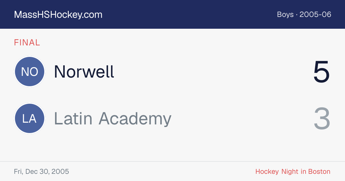 Norwell at Latin Academy score card