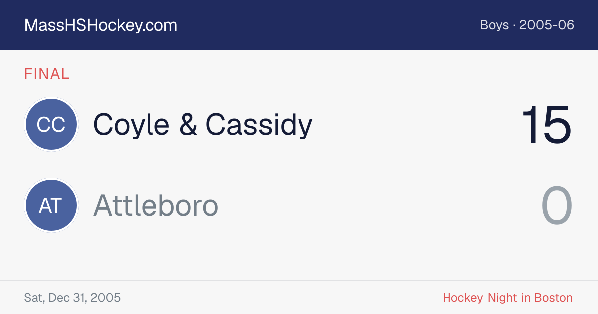 Coyle & Cassidy at Attleboro score card