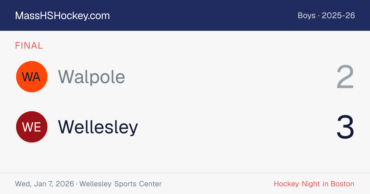 Walpole at Wellesley score card
