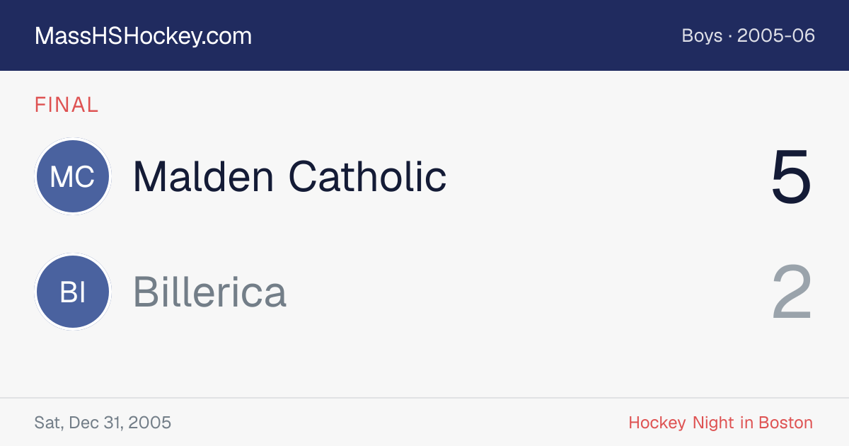 Malden Catholic at Billerica score card