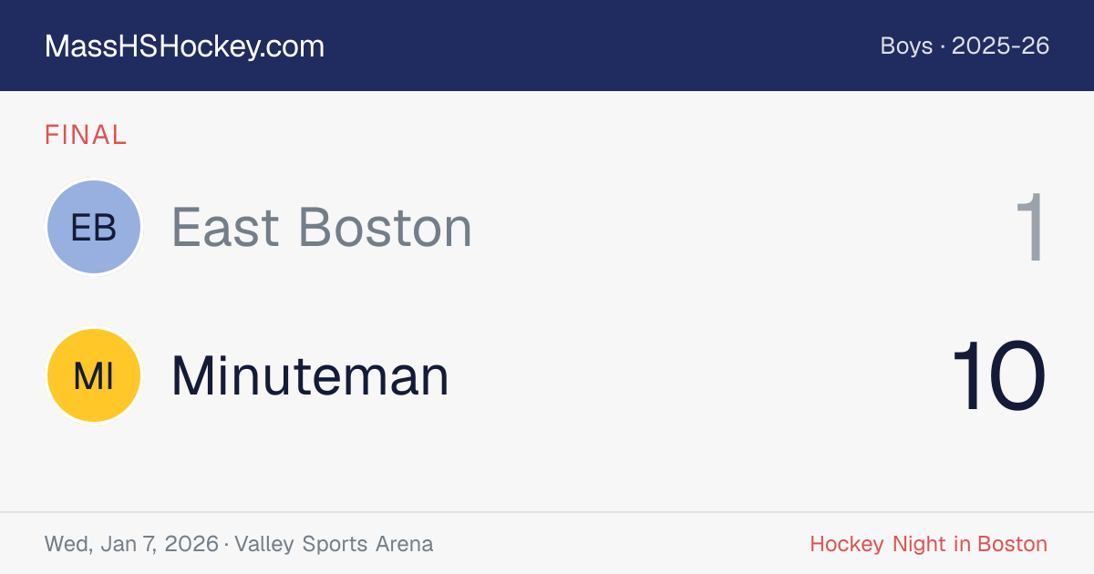 East Boston at Minuteman score card